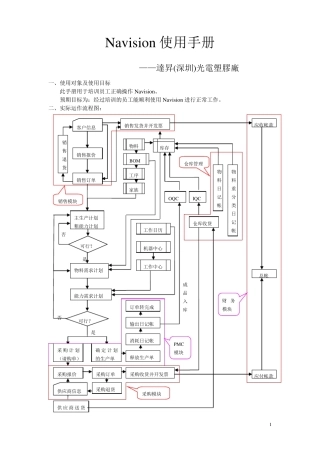 Navision使用手册