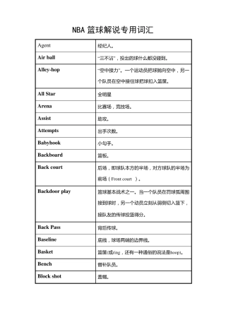 NBA篮球解说专用词汇