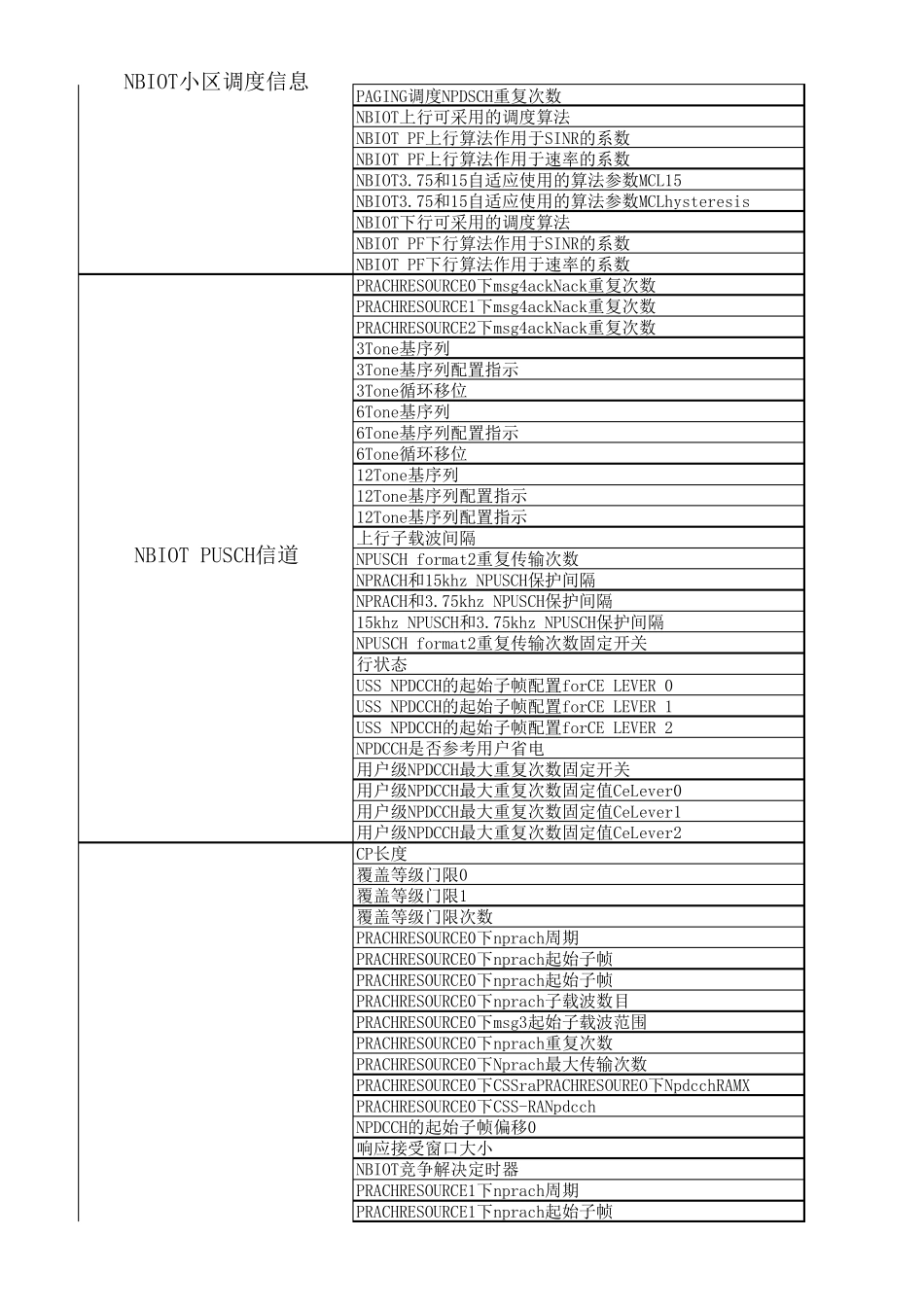 NBIOT参数节点说明_第2页