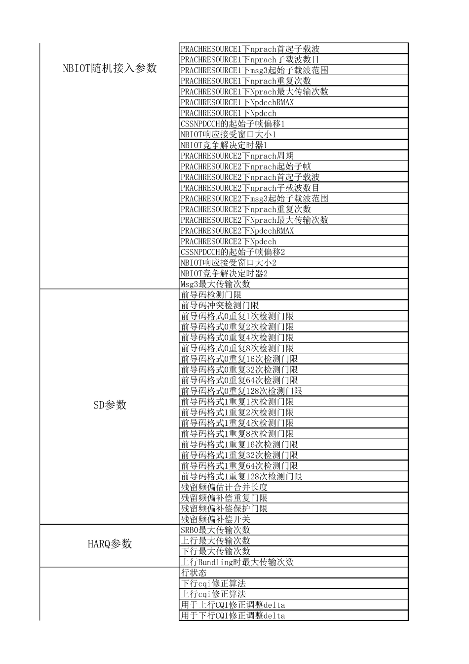 NBIOT参数节点说明_第3页
