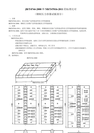 NB_T470162011与JB_T47442000的标准比对