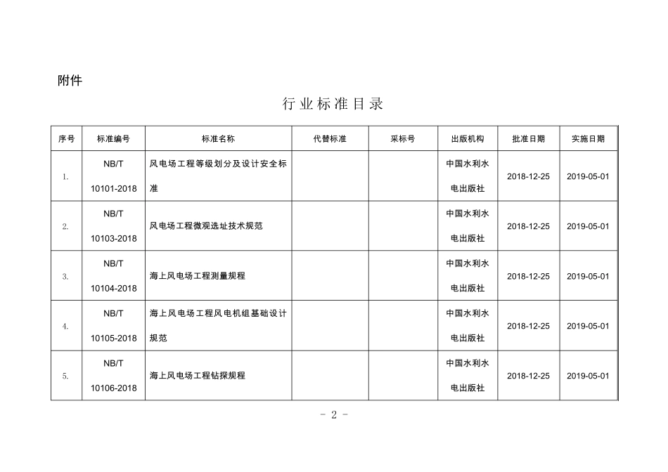 NB海上风电行业标准目录_第1页