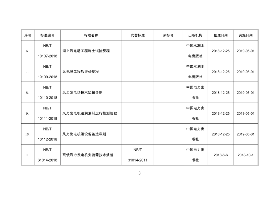 NB海上风电行业标准目录_第2页