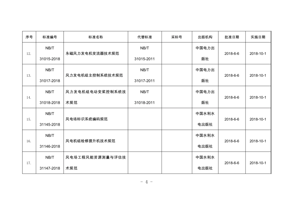 NB海上风电行业标准目录_第3页