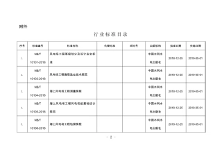 NB海上风电行业标准目录
