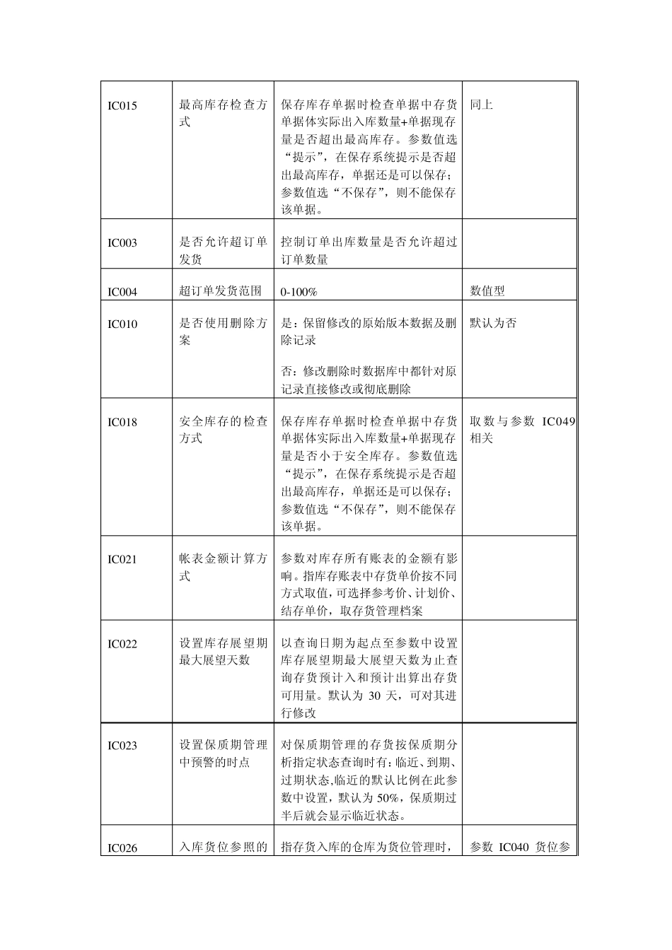 NC3.1库存管理学习记录_第2页