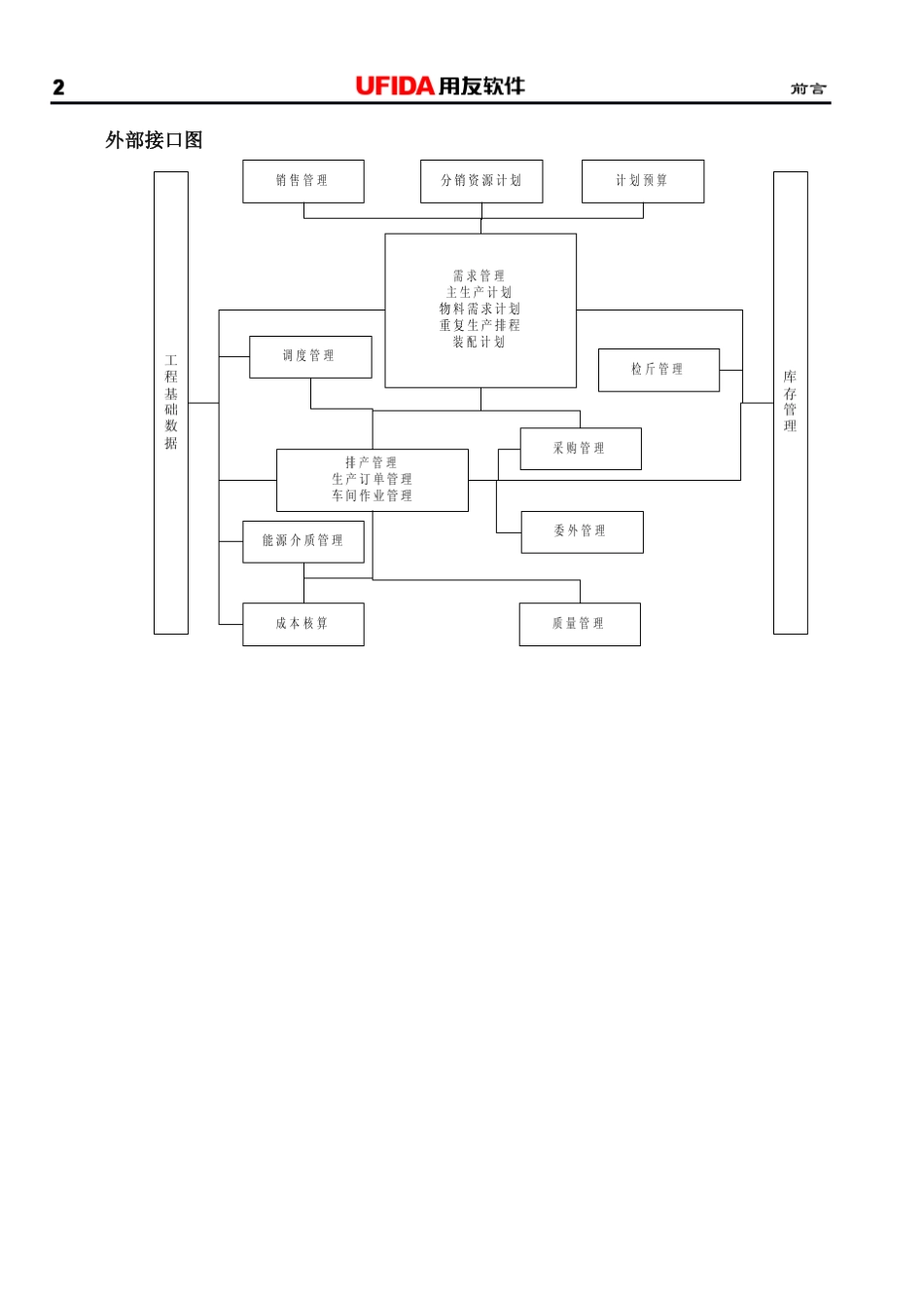 NC5.01生产制造手册_第2页