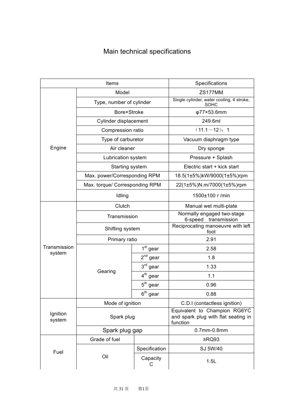 NC250发动机维修手册(正式版)英文0520_第1页