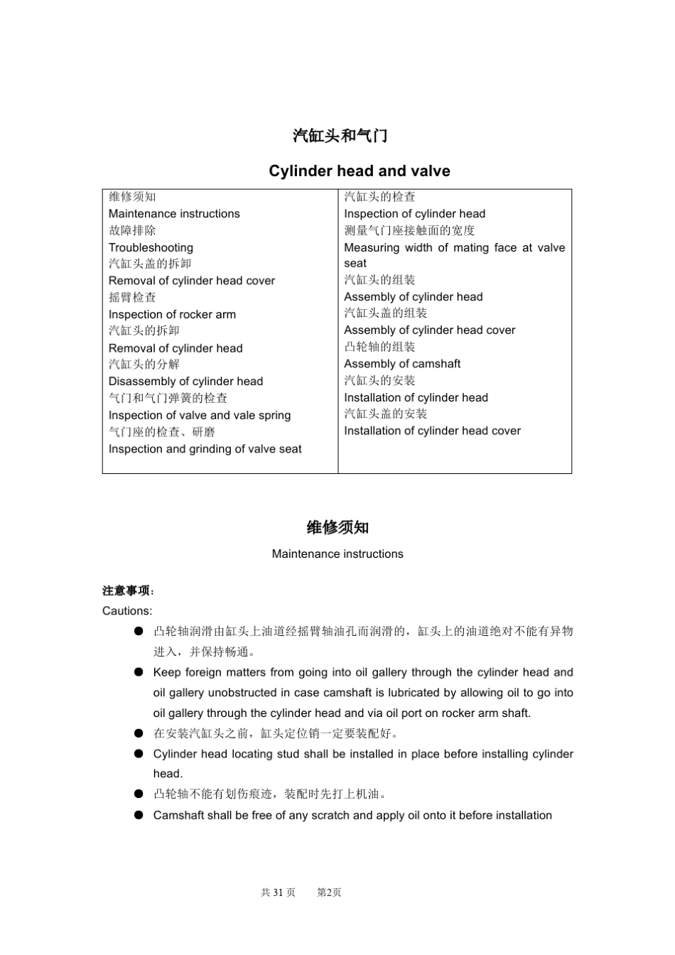NC250发动机维修手册(正式版)英文0520_第2页