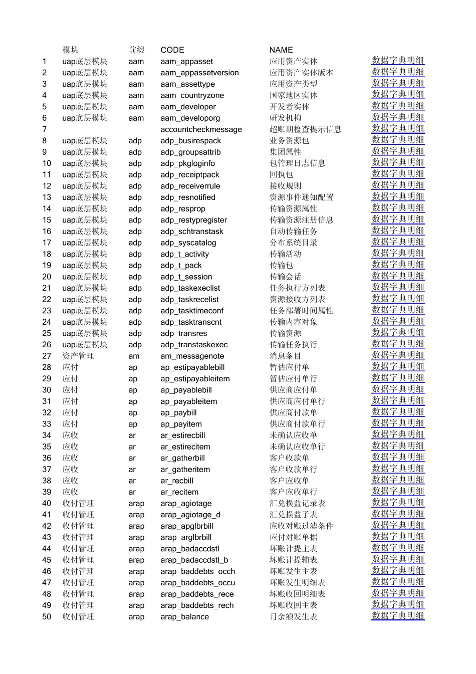 NC61数据字典_第1页