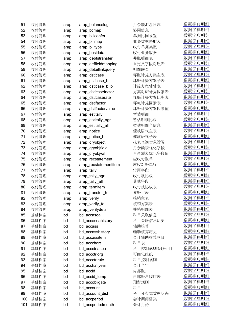 NC61数据字典_第2页