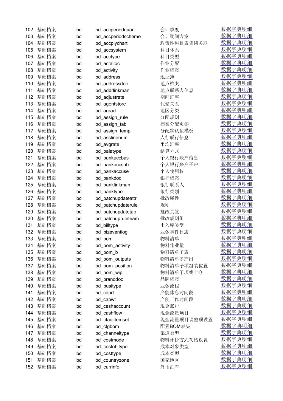 NC61数据字典_第3页