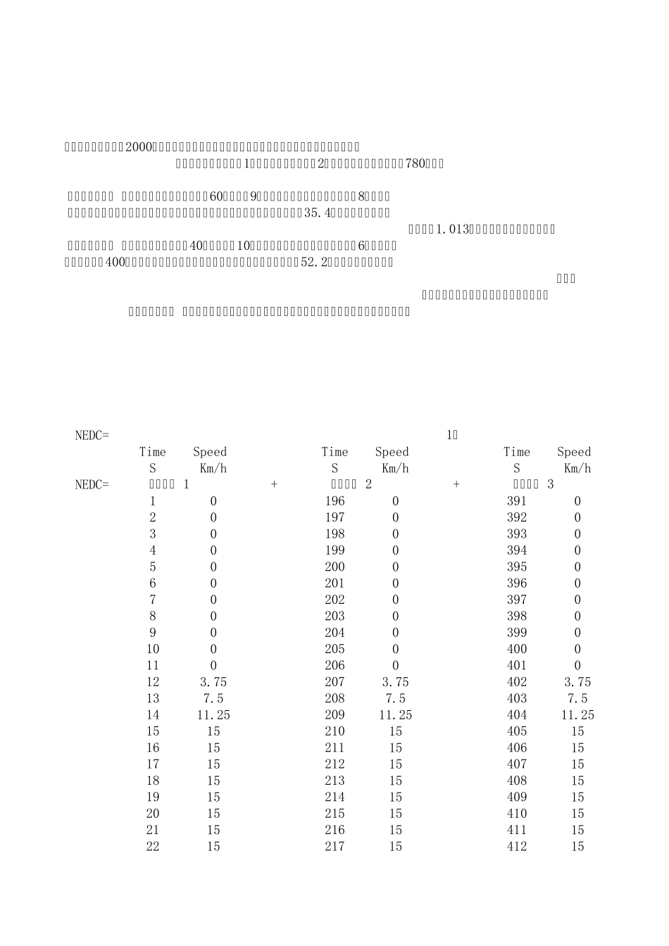 NEDC循环简介及工况图_第1页