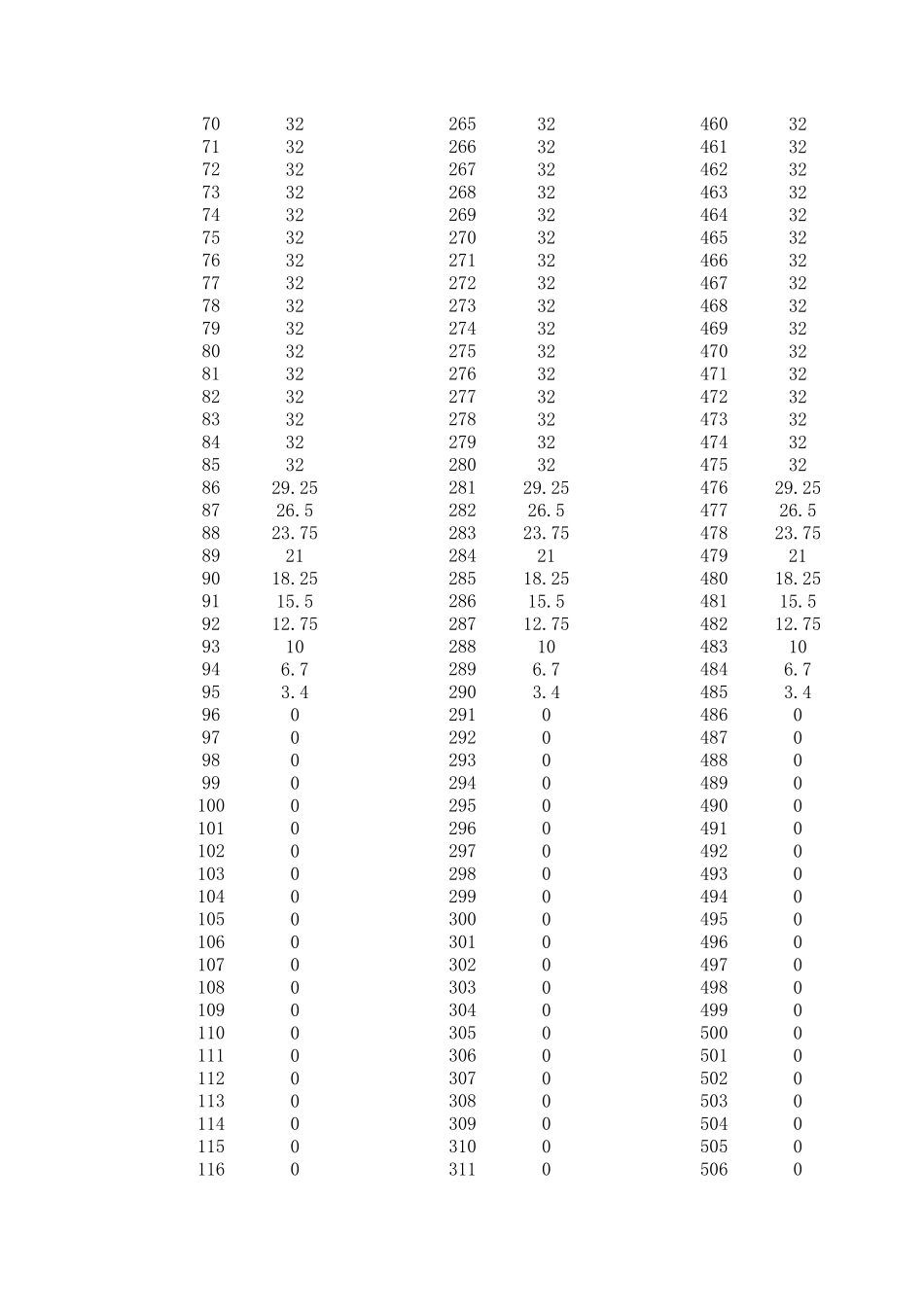 NEDC循环简介及工况图_第3页