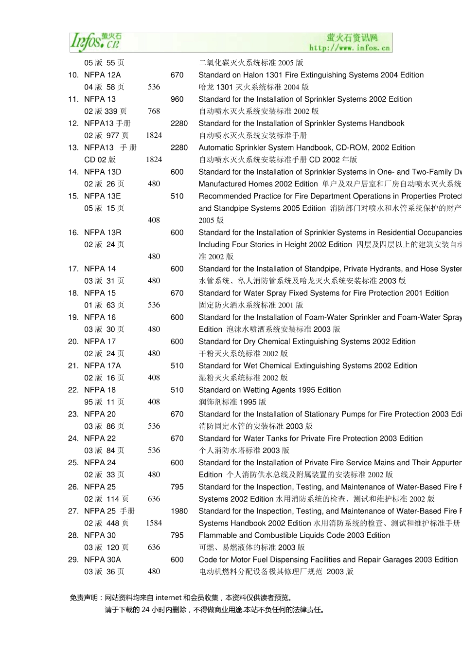 NFPA总目录_第2页