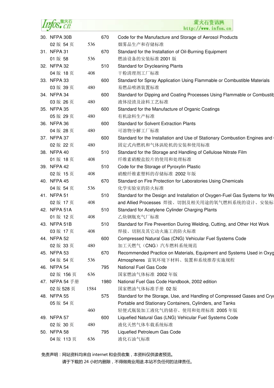 NFPA总目录_第3页