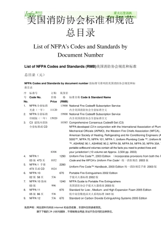 NFPA总目录