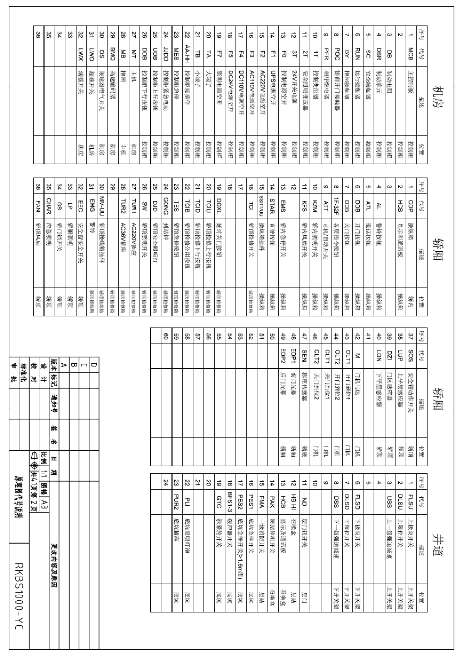 NICE1000中文版电气原理图(含参数设定及简易调整说明书)_第2页