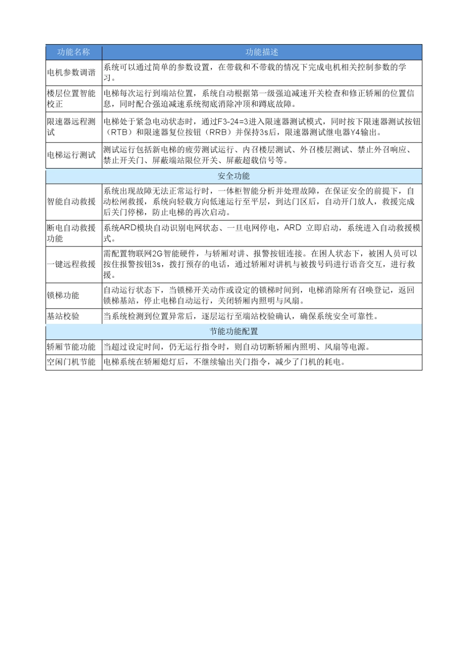 NICE9000V荣耀控制柜调试手册180302_第3页