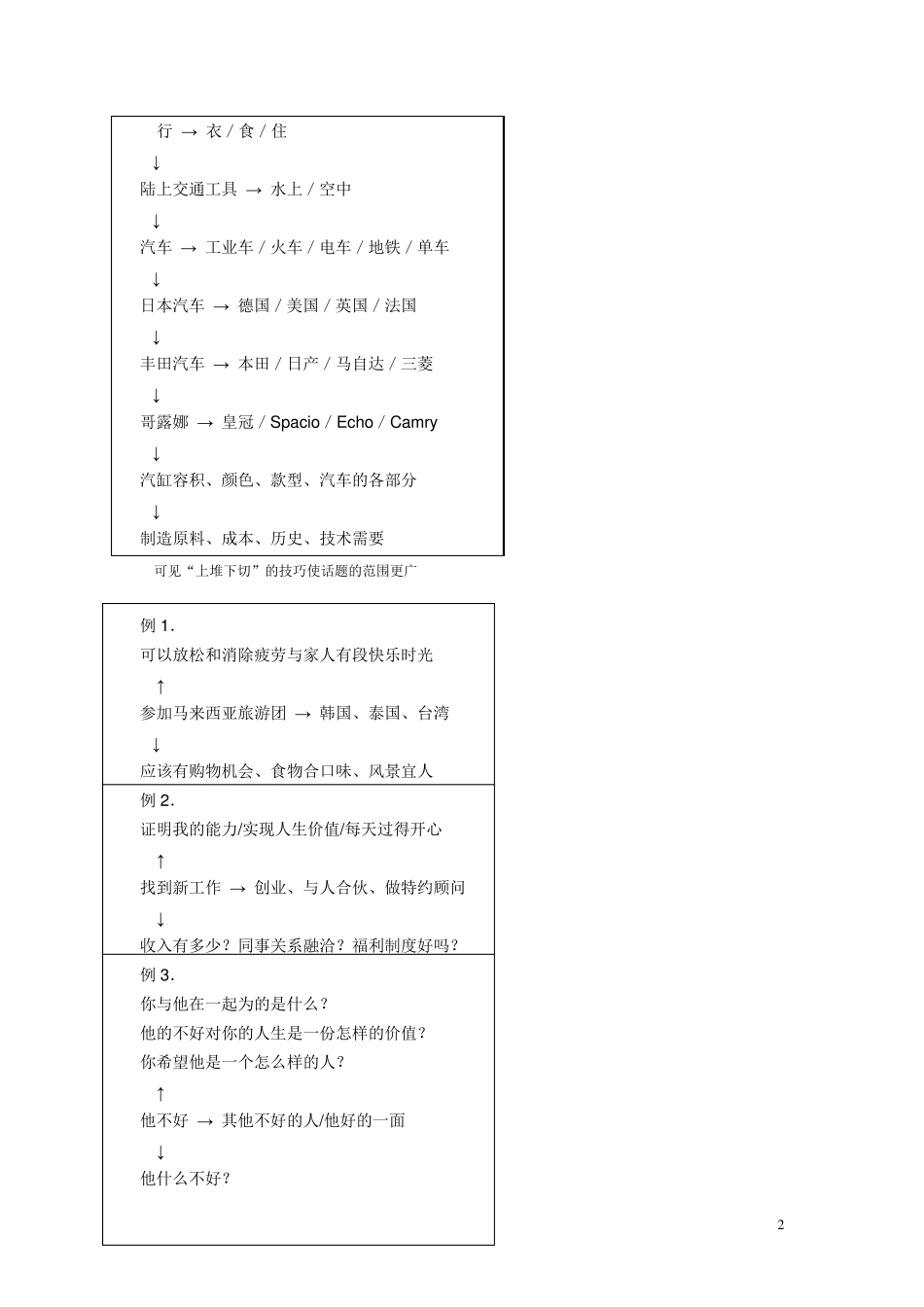 NLP语言模式及话题技巧_第2页