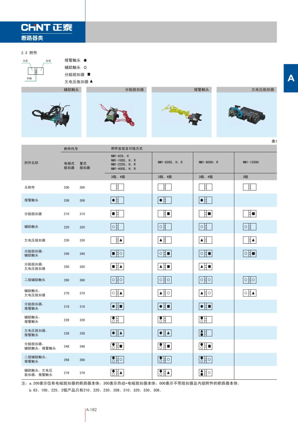NM1系列塑壳断路器资料_第3页