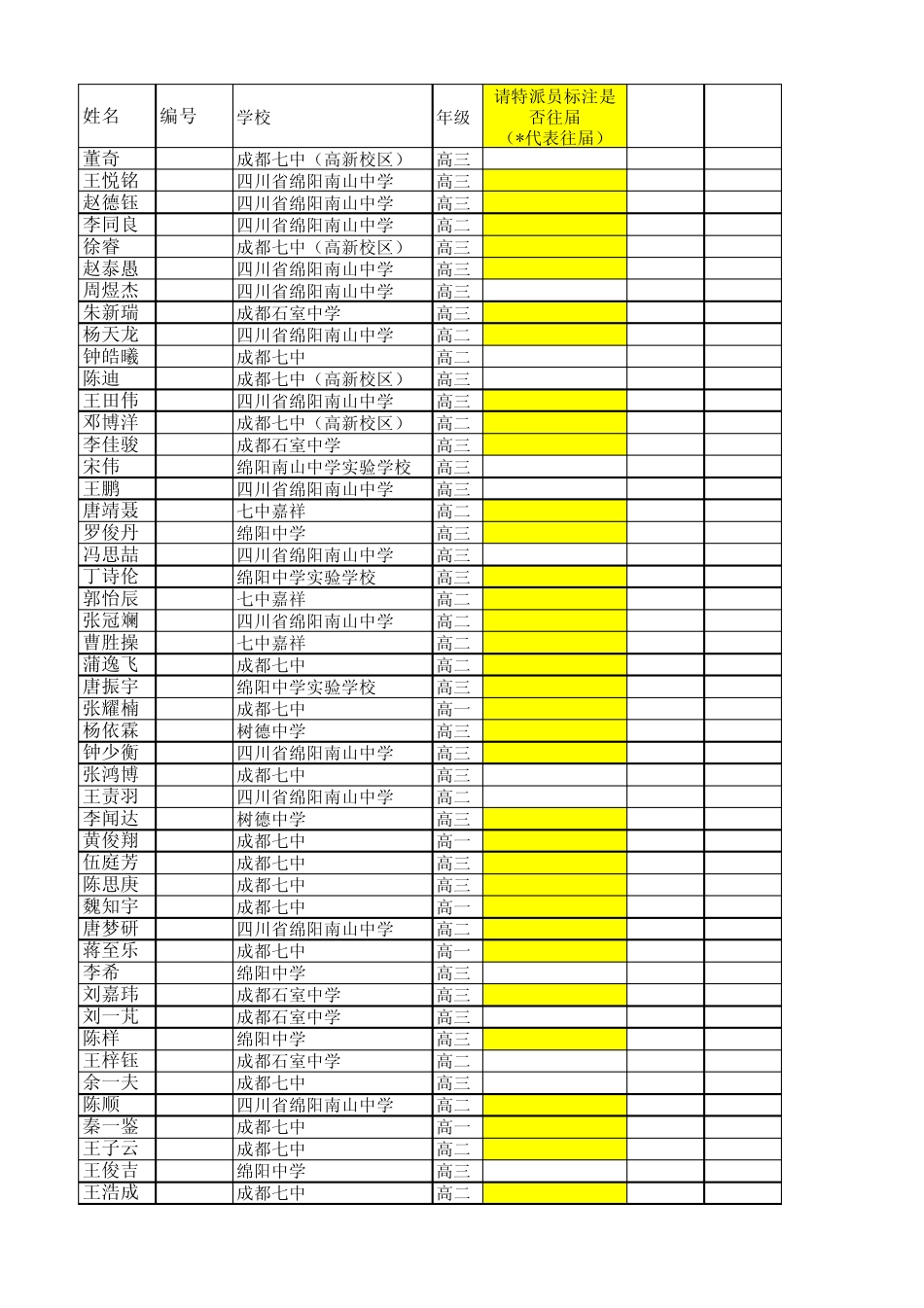 NOIP2012年四川提高组成绩_第1页