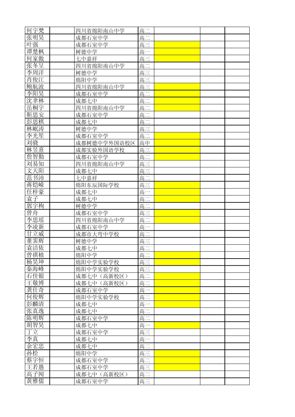 NOIP2012年四川提高组成绩_第2页