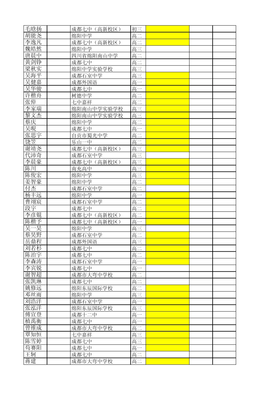 NOIP2012年四川提高组成绩_第3页