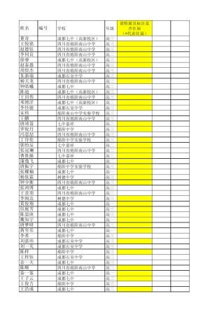 NOIP2012年四川提高组成绩