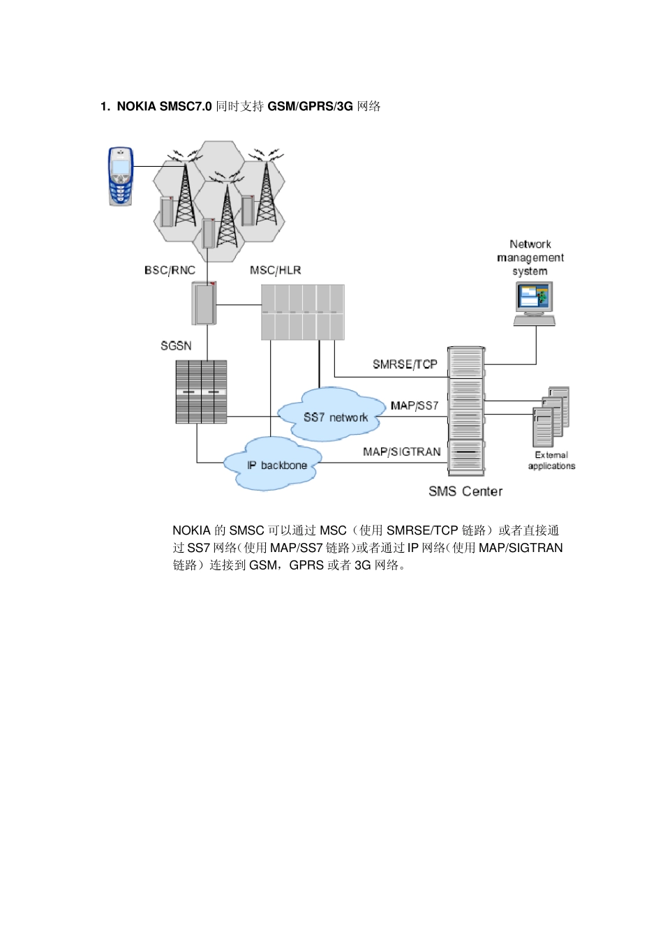 NOKIA短信中心系统架构设计说明_第1页
