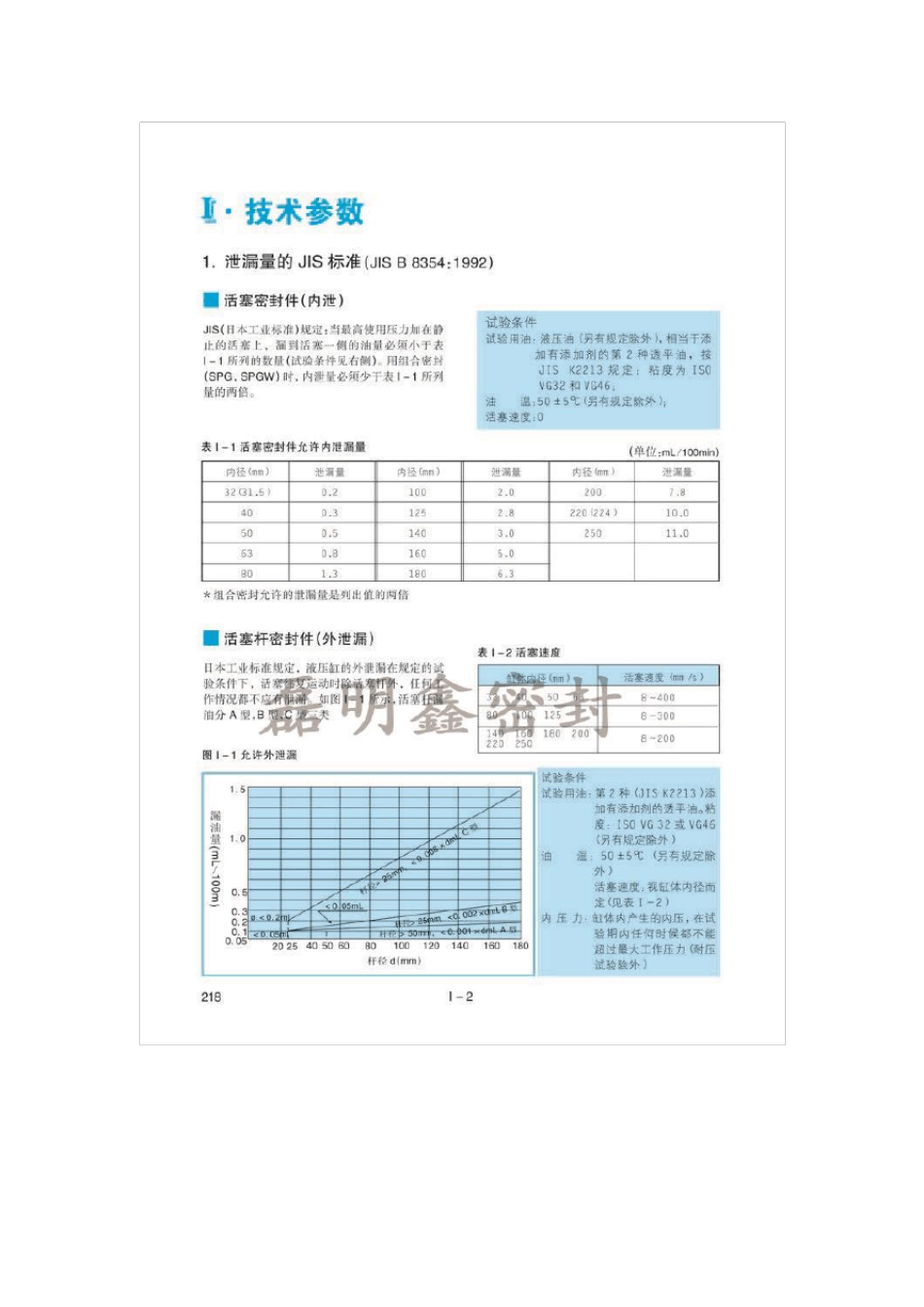 NOK密封件的技术参数,密封圈_第2页