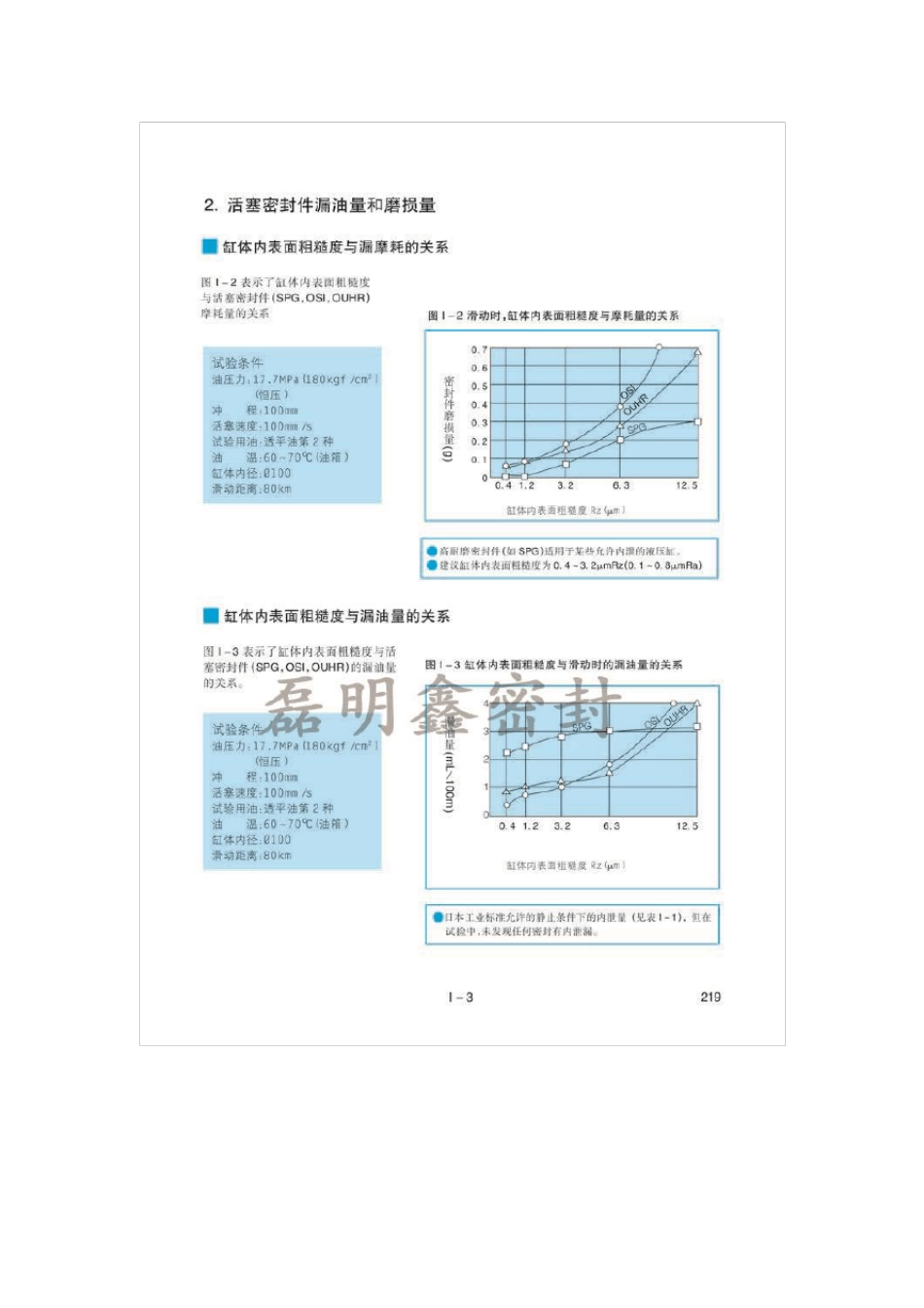 NOK密封件的技术参数,密封圈_第3页