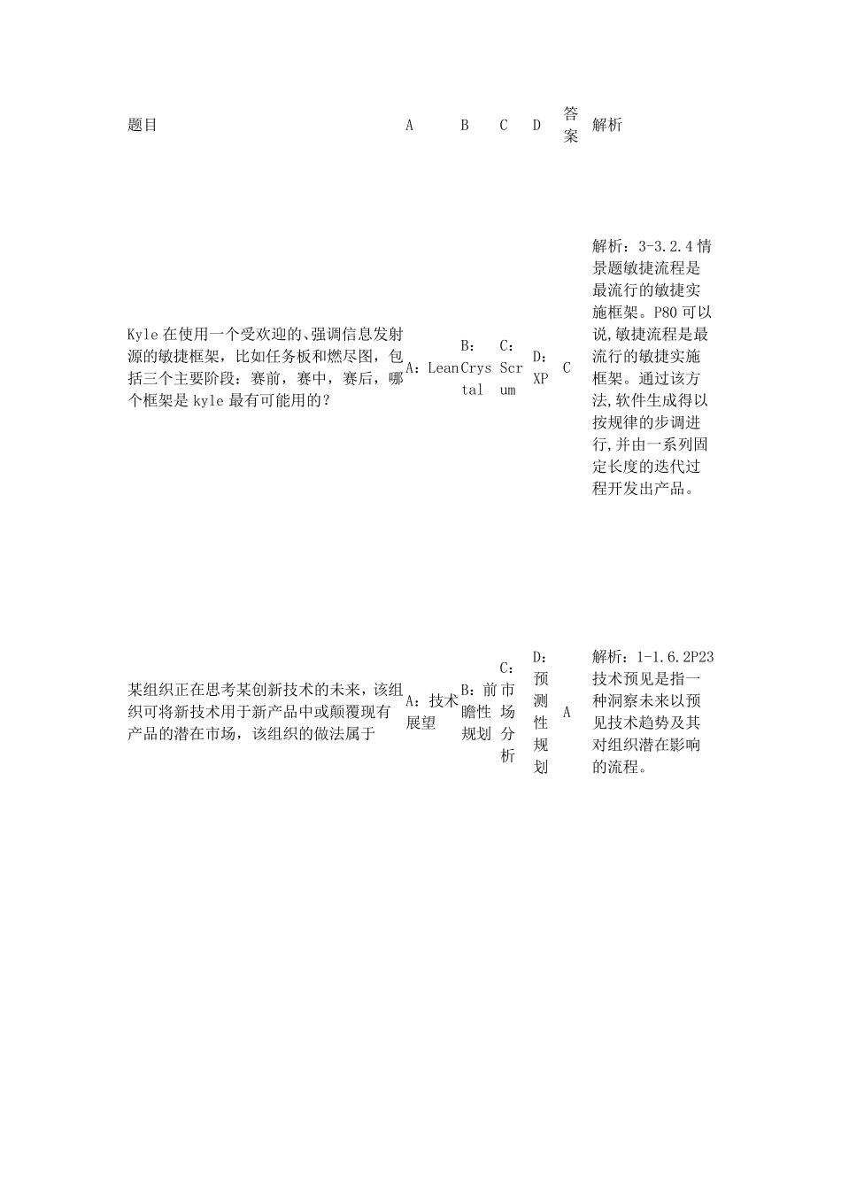 NPDP模拟考试题二2019_第1页