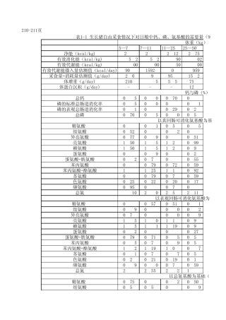 NRC2012猪的饲养标准Excel终极版