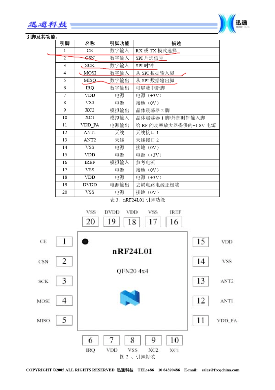 nRF24L01寄存器_第3页