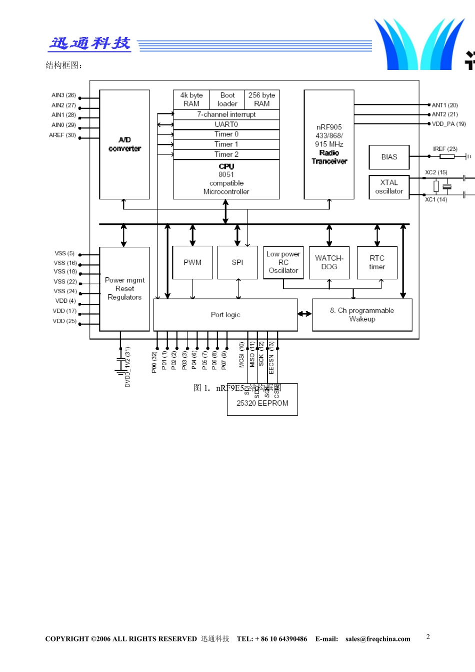 nRF9E5CN_第2页