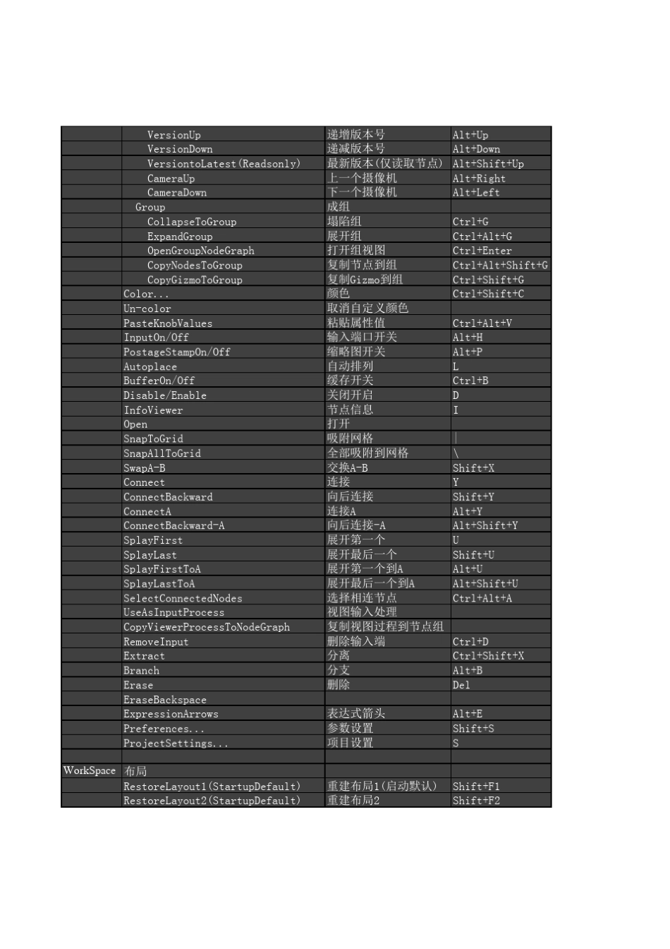 Nuke菜单和节点英汉对照翻译及快捷键表_第2页