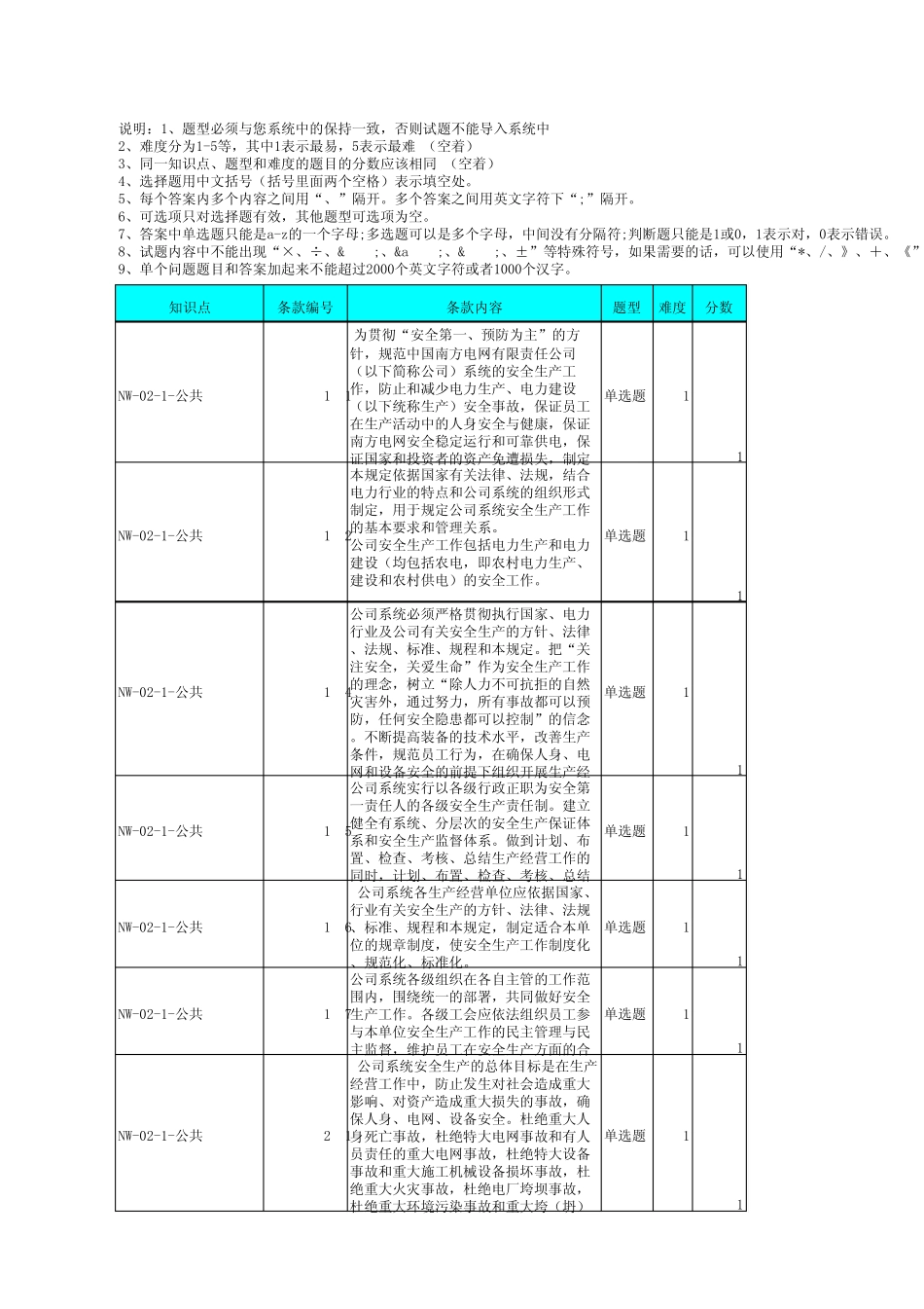 NW02中国南方电网有限责任公司安全生产工作规定_第1页