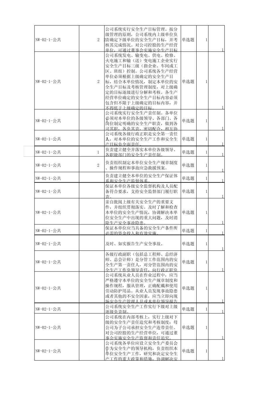 NW02中国南方电网有限责任公司安全生产工作规定_第2页