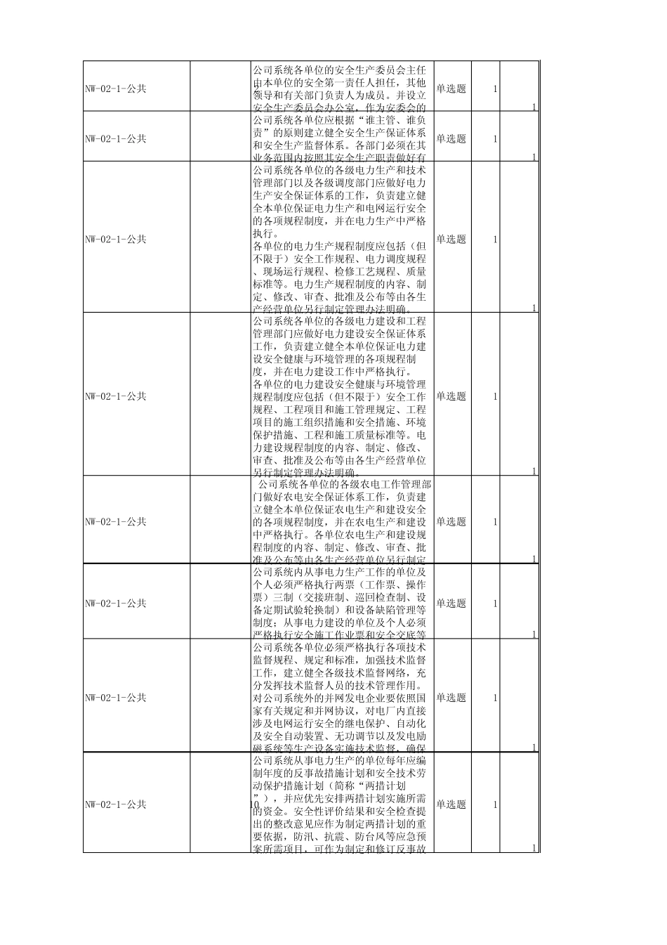 NW02中国南方电网有限责任公司安全生产工作规定_第3页