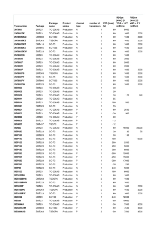 NXP_MOSFET选型手册
