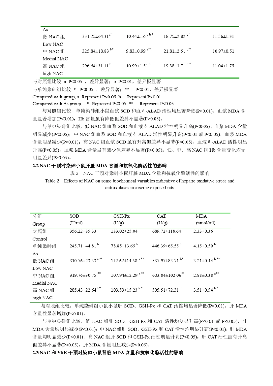 N乙酰半胱氨酸对砷致小鼠脂质过氧化损伤的保护作用研_第3页