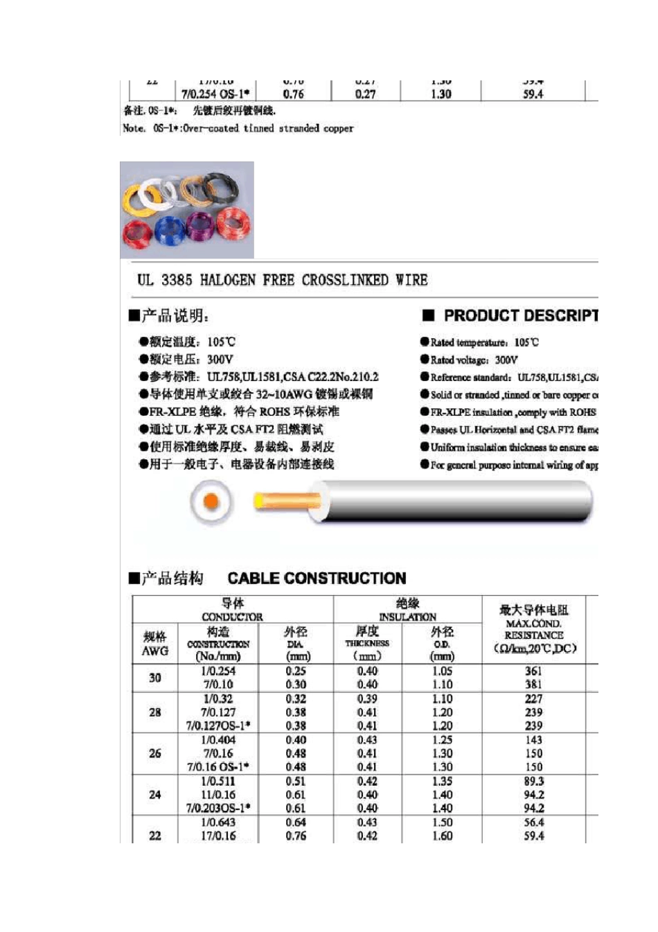 N种UL线材详细规格_第2页