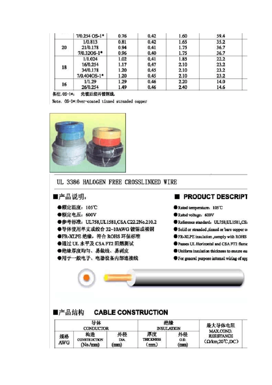 N种UL线材详细规格_第3页