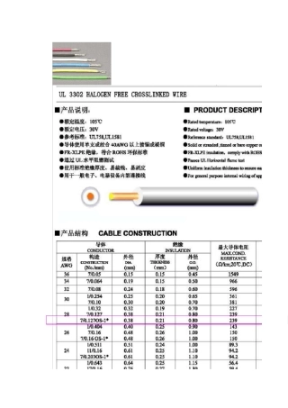N种UL线材详细规格
