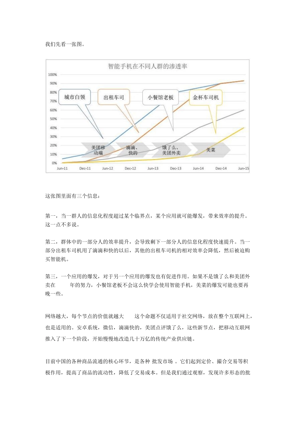 O2O发展模式_第1页