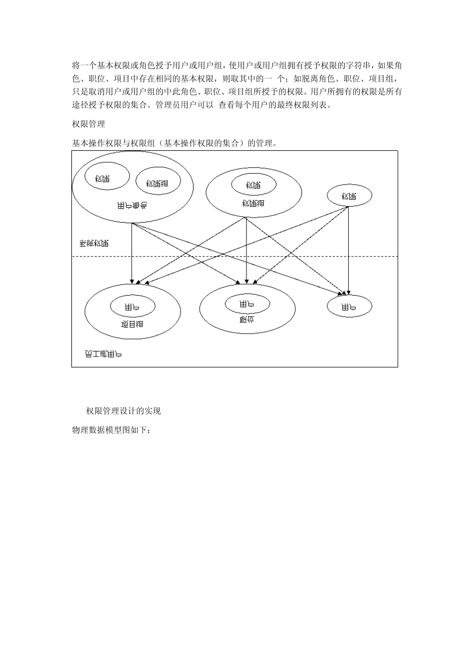 OA系统权限管理设计方案_第3页