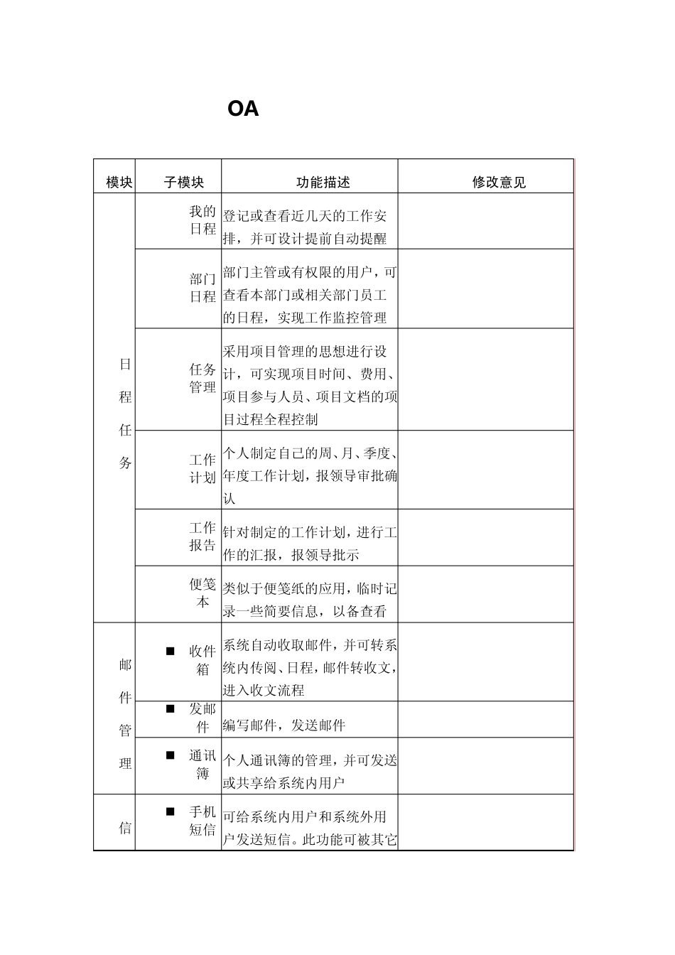 OA项目功能需求确认书_第1页