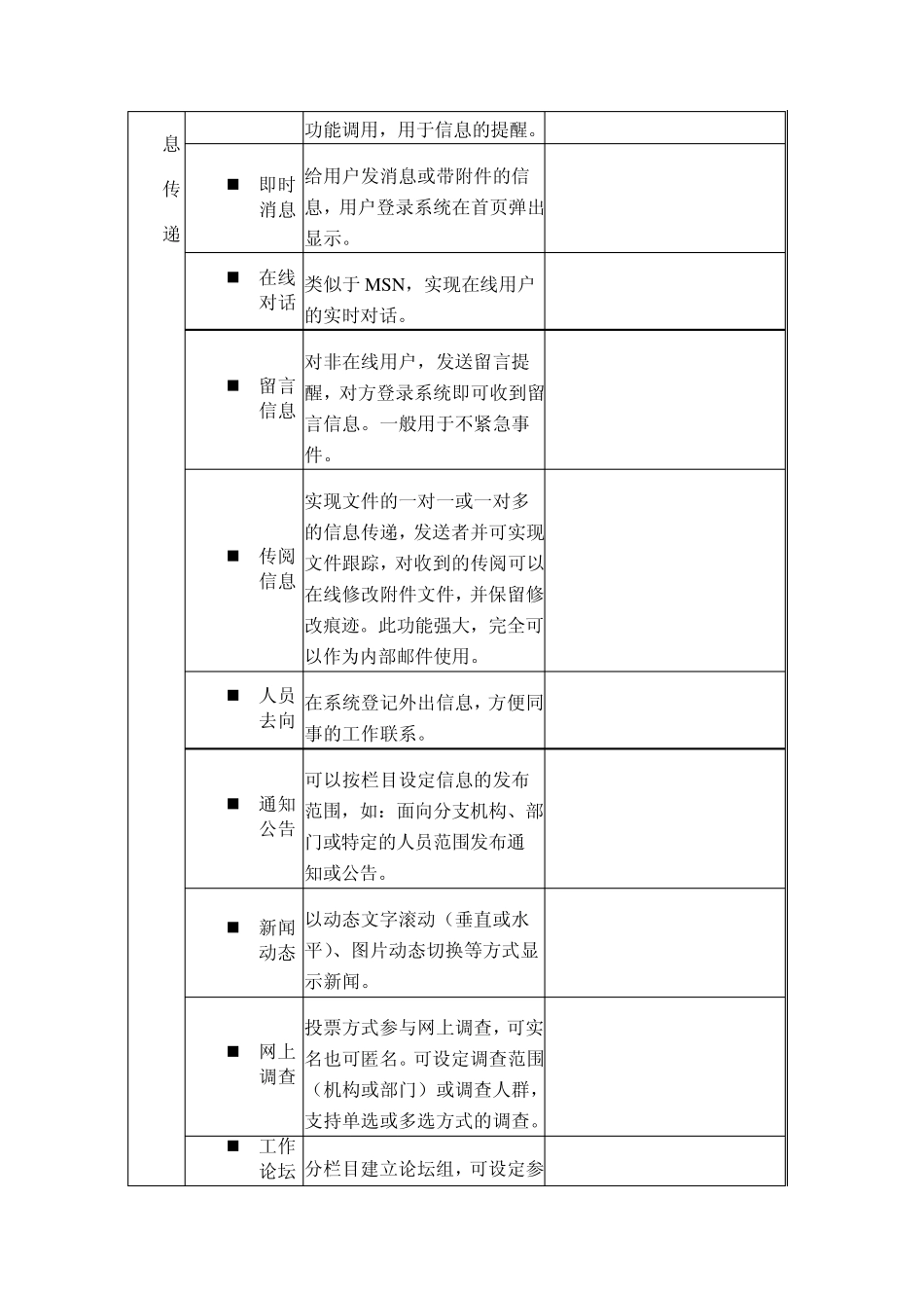 OA项目功能需求确认书_第2页