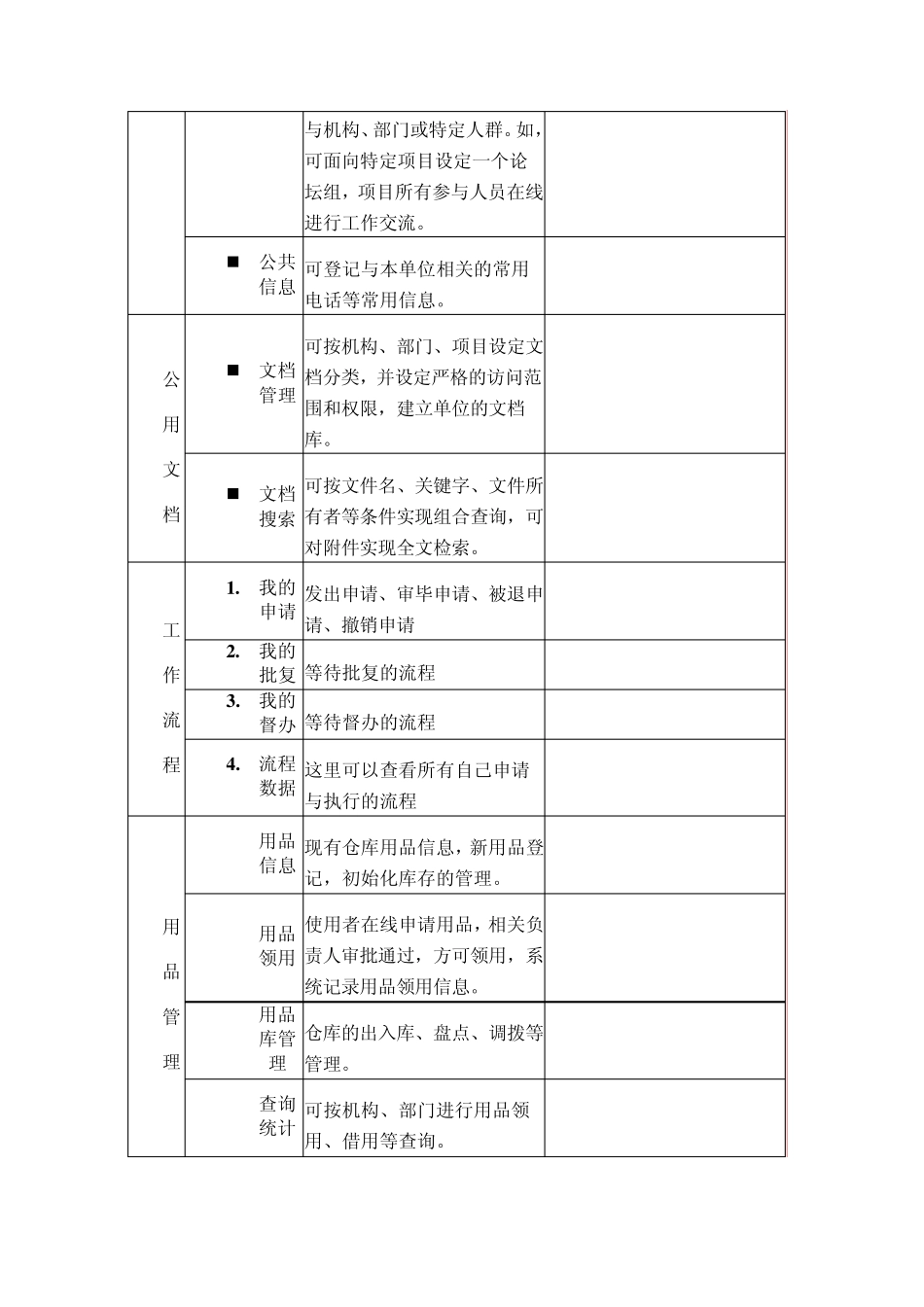 OA项目功能需求确认书_第3页